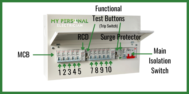 Consumer Unit Components for EICR Test